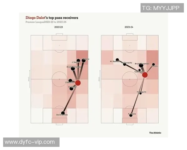 足球明星如何识别并利用对手跑位的弱点提升比赛表现